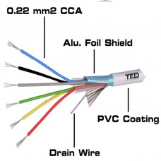 Cablu alarma 6x0.22, ecranat, multifilar